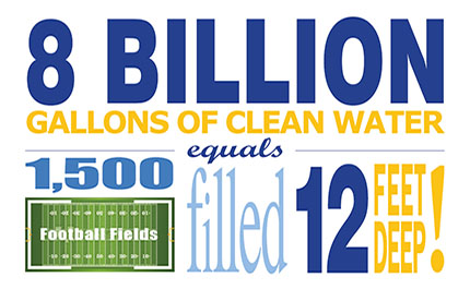8 Billions Gallon of Clean Water
